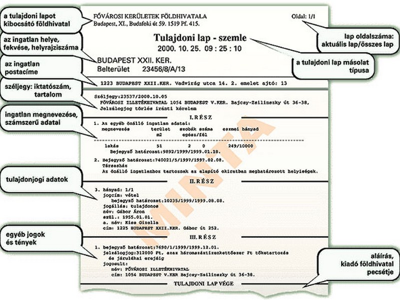 tulajdoni lap