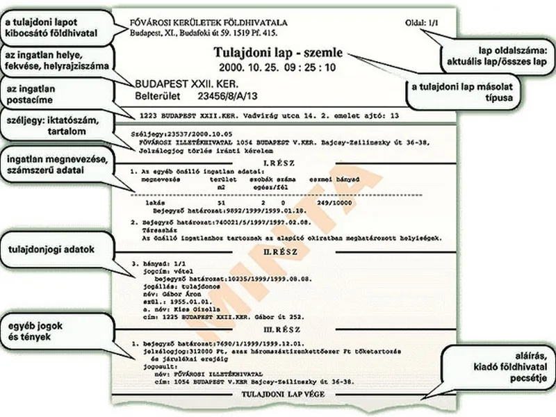 tulajdoni lap